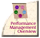 Performance Management Overview
